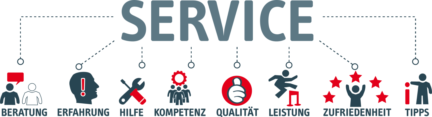 Kundenservice - Biregs